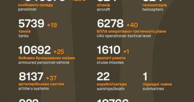 Число уничтоженных российских армейцев пересекло отметку в 346 тысяч - dsnews.ua - Россия - Украина