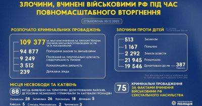 Начато почти 110 тысяч уголовных производств по фактам совершения в Украине преступлений оккупантами и их пособиями - dsnews.ua - Россия - Украина