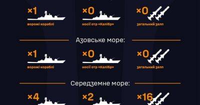 Опасность с моря: враг снова вывел ракетоносители - dsnews.ua - Россия - Украина