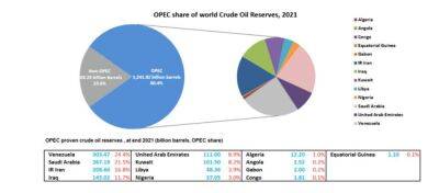 Что такое ОПЕК и как это влияет на цены на сырую нефть - smartmoney.one - Англия - Ирак - Венесуэла - Иран - Саудовская Аравия - Ливия - Голландия - Эквадор - Вена - Алжир - Катар - Нигерия - Индонезия - Ангола - Габон - Кувейт