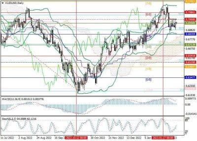 AUD/USD: экономика Австралии сохраняет достаточную устойчивость к текущему курсу РБА - smartmoney.one - США - Австралия