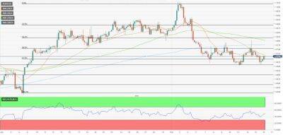 EUR/USD: падение остановлено, но импульс восстановления пока слаб - smartmoney.one