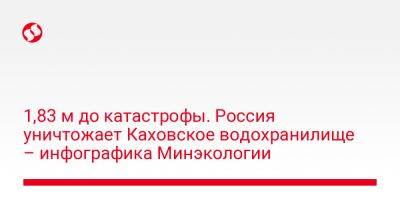 Руслан Стрелец - 1,83 м до катастрофы. Россия уничтожает Каховское водохранилище – инфографика Минэкологии - liga.net - Россия - Украина