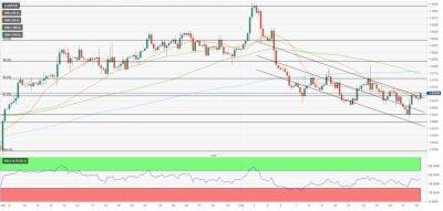 EUR/USD: тонкие рынки и отсутствие импульса - smartmoney.one