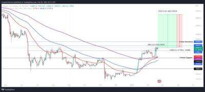 Может ли биткоин подняться до $34 000 и рухнуть на 38% ко второй половине 2023 года? - smartmoney.one