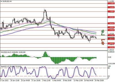 EUR/USD: евро устремился к локальным минимумам прошлой недели - smartmoney.one - США - Финляндия