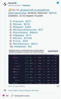 Polkadot — лидер по активности в разработке - smartmoney.one - Santiment