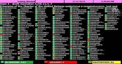 Жозеп Боррель - Страны Центральной Азии снова воздержались при голосовании за резолюцию ООН по Украине - dialog.tj - Россия - Китай - Сирия - Украина - КНДР - Армения - Казахстан - Узбекистан - Белоруссия - Киргизия - Иран - Индия - Таджикистан - Афганистан - Туркмения - Юар - Мали - Эритрея - Никарагуа