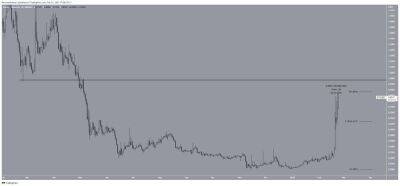 ТОП-5 лучших альткоинов недели 18-24 февраля 2023 г - smartmoney.one