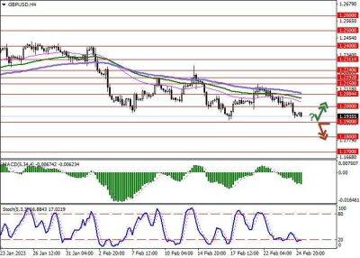 GBP/USD: котировки фунта устремились ниже отметки 1.2000 - smartmoney.one - США - Англия
