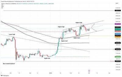 Bitcoin - Топ-3 прогноза цен Bitcoin, Ethereum, Ripple: Март может оказаться не таким разочаровывающим, как февраль - smartmoney.one