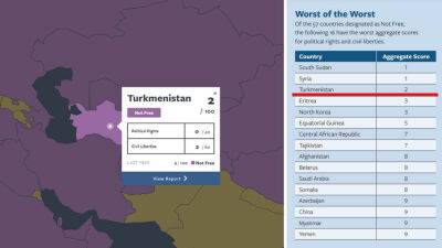 Туркменистан вновь занял предпоследнее место в рейтинге «Свобода в мире 2023» - hronikatm.com - Туркмения