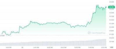 Дональд Трамп - Джо Байден - Джо Байден довел биткоин до 24 800 долларов, сильный рост криптовалюты - smartmoney.one - США