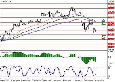 USD/JPY: в Банке Японии ожидают замедления инфляции во второй половине следующего финансового года - smartmoney.one - Япония