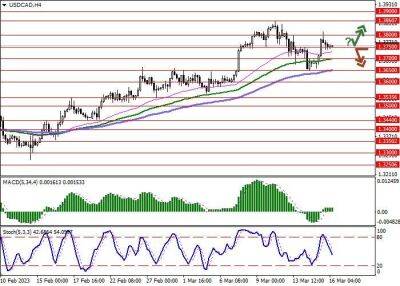 USD/CAD: консолидация актива вблизи отметки 1.3750 - smartmoney.one - США - Нью-Йорк - Нью-Йорк