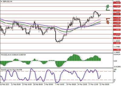 Джером Пауэлл - Джереми Хант - GBP/USD: фунт отступает от локальных максимумов, развивая коррекционный импульс - smartmoney.one - США - Англия