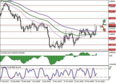 Джером Пауэлл - AUD/USD: австралийский доллар пытается закрепиться выше мартовских максимумов - smartmoney.one - США - Австралия