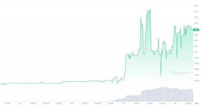 ARbit (ARB) вырос на 2000%, поскольку трейдеры путают его с токеном Arbitrum - smartmoney.one