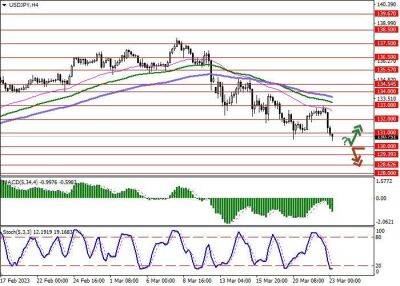 Джером Пауэлл - USD/JPY: американская валюта вернулась к снижению - smartmoney.one - США - Япония