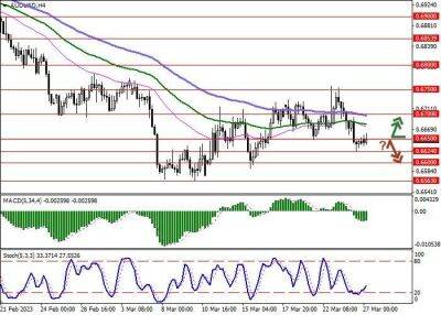 AUD/USD: инструмент консолидируется вблизи отметки 0.6650 - smartmoney.one - США - Австралия