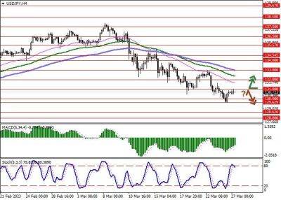 USD/JPY: февральская статистика зафиксировала замедление инфляции в Японии - smartmoney.one - США - Япония