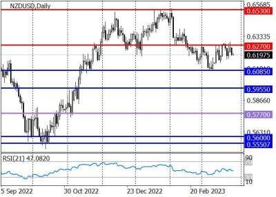 NZD/USD: новозеландский доллар сегодня остаётся под давлением - smartmoney.one - США