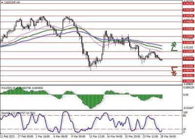 Кристин Лагард - Швейцария - Йоахим Нагель - USD/CHF: топ-менеджмент Credit Suisse Group может быть привлечён к правовой ответственности за банкротство банка - smartmoney.one - США - Германия