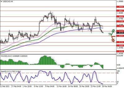 USD/CAD: экс-глава Банка Канады оценил риски погружения национальной экономики в рецессию - smartmoney.one - Канада