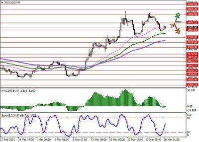 XAU/USD: золото отступает сегодня от локальных максимумов - smartmoney.one - США - Германия