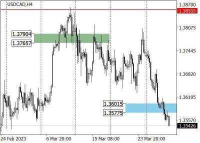 USD/CAD: пара отправилась в нисходящую коррекцию - smartmoney.one - США