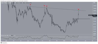 ТОП-5 лучших криптовалют недели с 25 февраля по 3 марта - smartmoney.one