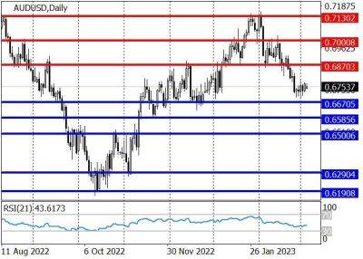 AUD/USD: в ожидании решения австралийского регулятора по процентной ставке - smartmoney.one - Австралия