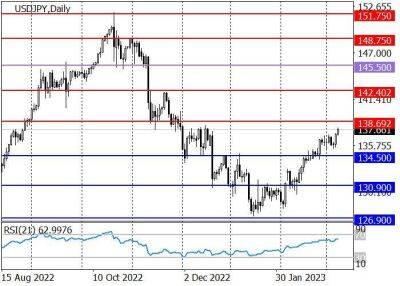 Джером Пауэлл - USD/JPY: рост может продолжиться с целью 138.702023-03-08 11:24 (GMT+2) USD/JPY - smartmoney.one - США - Япония