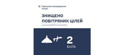 Ночью над Харьковщиной сбили два беспилотника, в том числе Shahed — ВСУ - objectiv.tv - Харьковская обл.