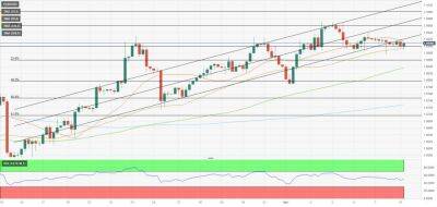 EUR/USD: краткосрочная техническая картина не дает никаких подсказок - smartmoney.one