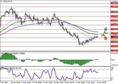 USD/CAD: инструмент консолидируется в районе отметки 1.3500 - smartmoney.one - США - Канада