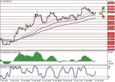 XAU/USD: «быки» активно наращивают позиции в золоте - smartmoney.one - США