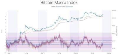 Вилли Ву: Биткоин начинает фазу повторного накопления - smartmoney.one - США