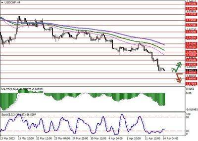 USD/CHF: торговый инструмент обновляет рекордные минимумы - smartmoney.one - США - Швейцария