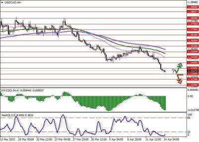 USD/CAD: Банк Канады повысил прогноз роста национальной экономики - smartmoney.one - США - Канада