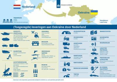 Нидерланды раскрыли список военной помощи: Украина получила почти 200 гусеничных бронемашин YPR - rupor.info - Украина - Германия - Дания - Голландия