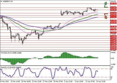 Brent Crude Oil: морской экспорт российской нефти достиг 3,5 млн баррелей в сутки - smartmoney.one - Россия - Китай - США - Украина - Индия