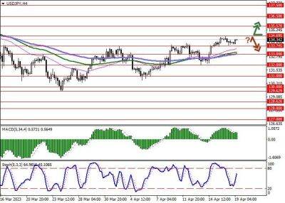 USD/JPY: доллар продолжает попытки роста - smartmoney.one - США - Япония