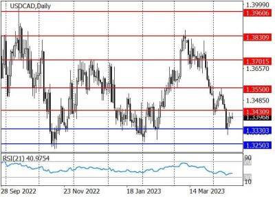 USD/CAD: пара собирается протестировать сопротивление 1.3430 - smartmoney.one - США