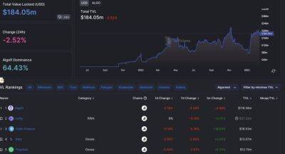 Algorand (ALGO): прогноз курса криптовалюты на 2023, 2024 и 2030 год - smartmoney.one