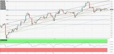 EUR/USD: быкам важно отстоять уровень 1.0930 - smartmoney.one