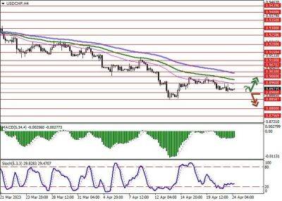 Джо Байден - USD/CHF: инструмент консолидируется в ожидании новых драйверов - smartmoney.one - США