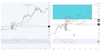 Динамика биткоина в 2019 году намекает на то, что может произойти с BTC в 2023 году - smartmoney.one