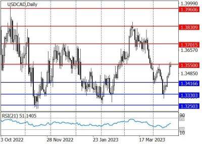 USD/CAD: рост на фоне снижения цен на нефть и укрепления доллара США - smartmoney.one - США