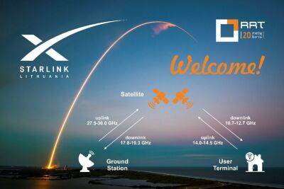 Марюс Скуодис - LTG Link протестирует спутниковую связь Starlink - obzor.lt - Бельгия - Литва - Тарифы